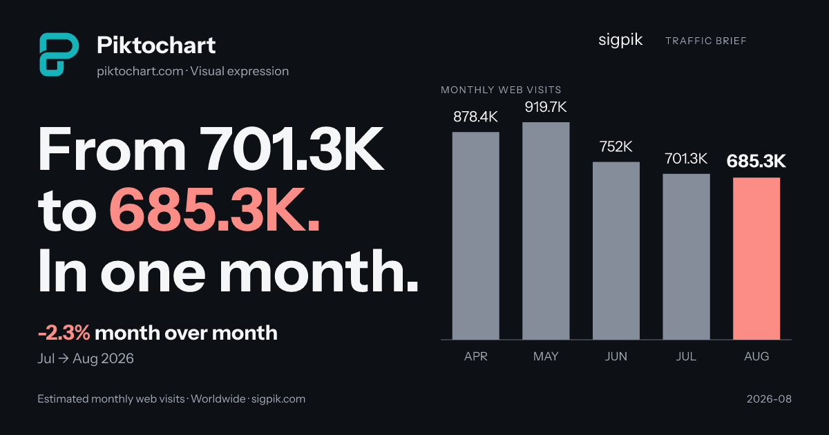 Piktochart 的市场情报战报图