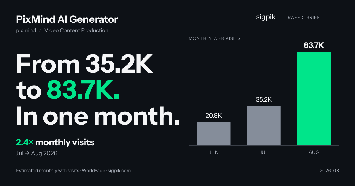 PixMind AI Generator market intelligence card