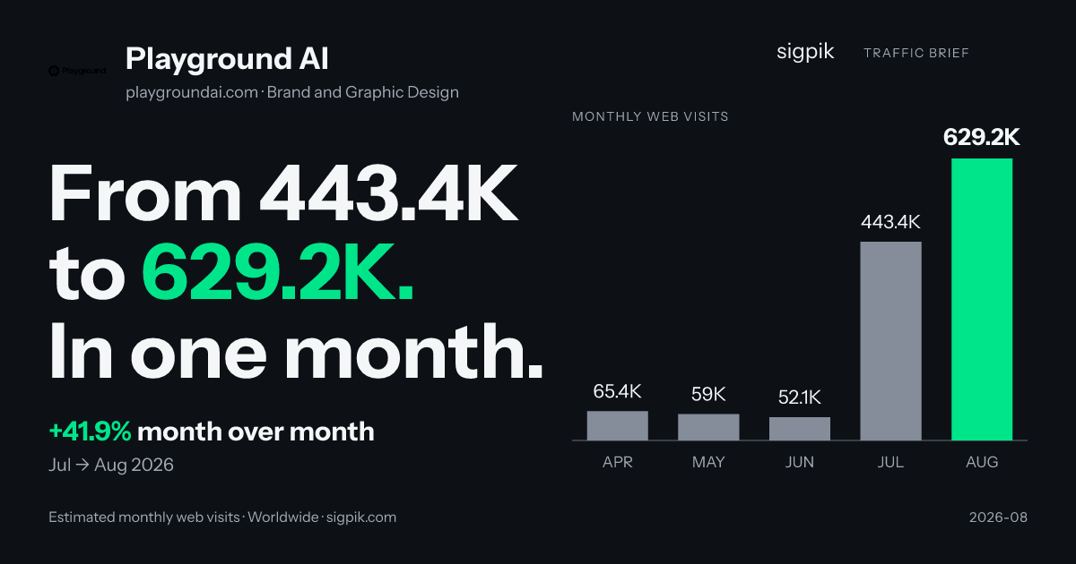 Playground AI market intelligence card