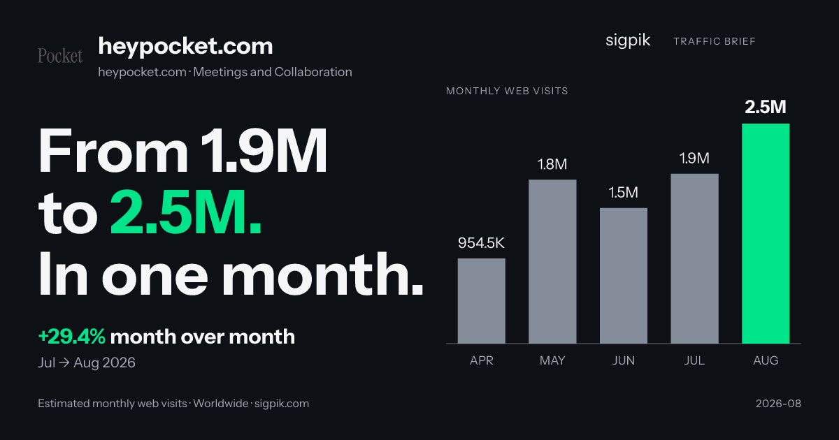 Pocket — Take Notes In The Real World market intelligence card
