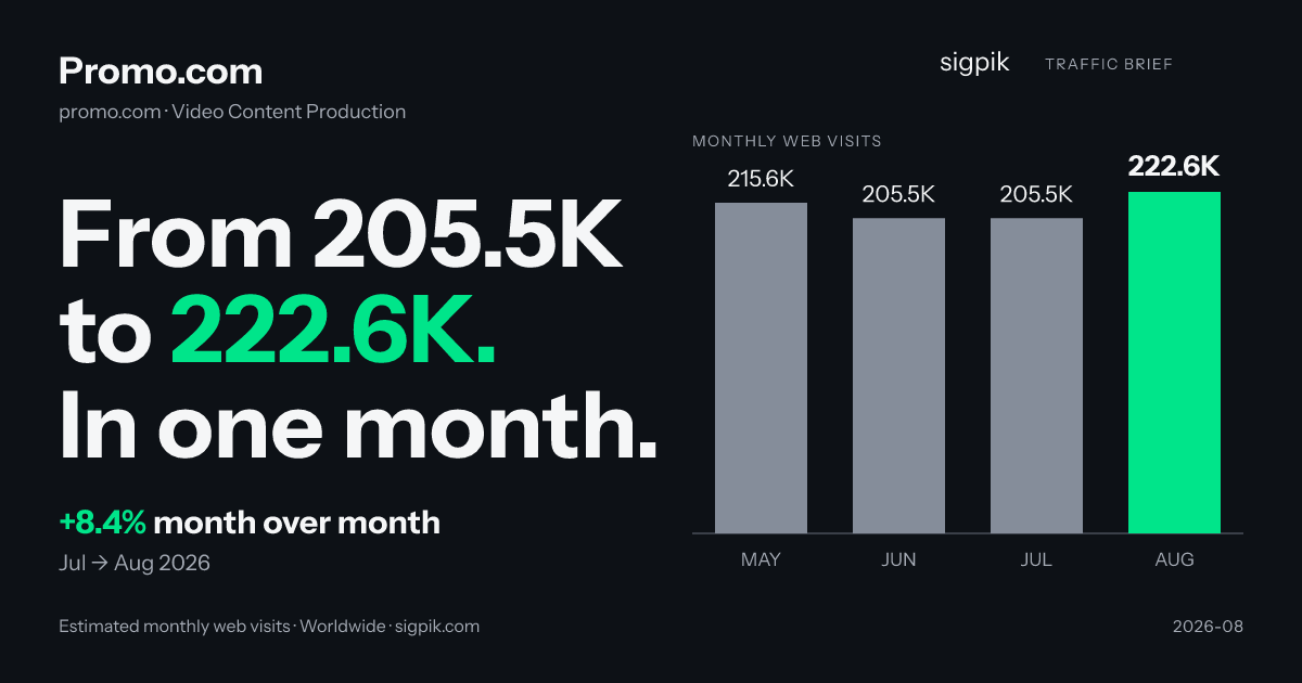 Promo.com market intelligence card