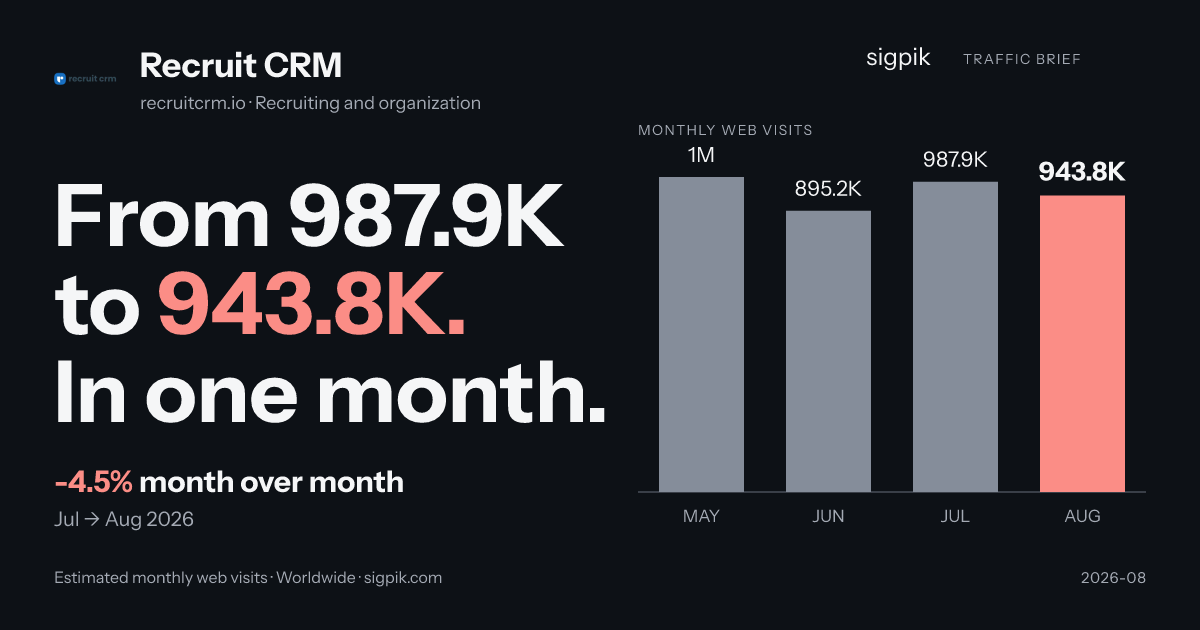 Recruit CRM market intelligence card