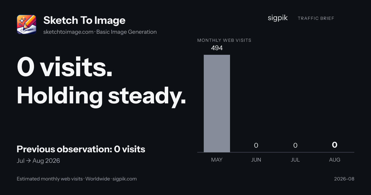 Sketch To Image market intelligence card