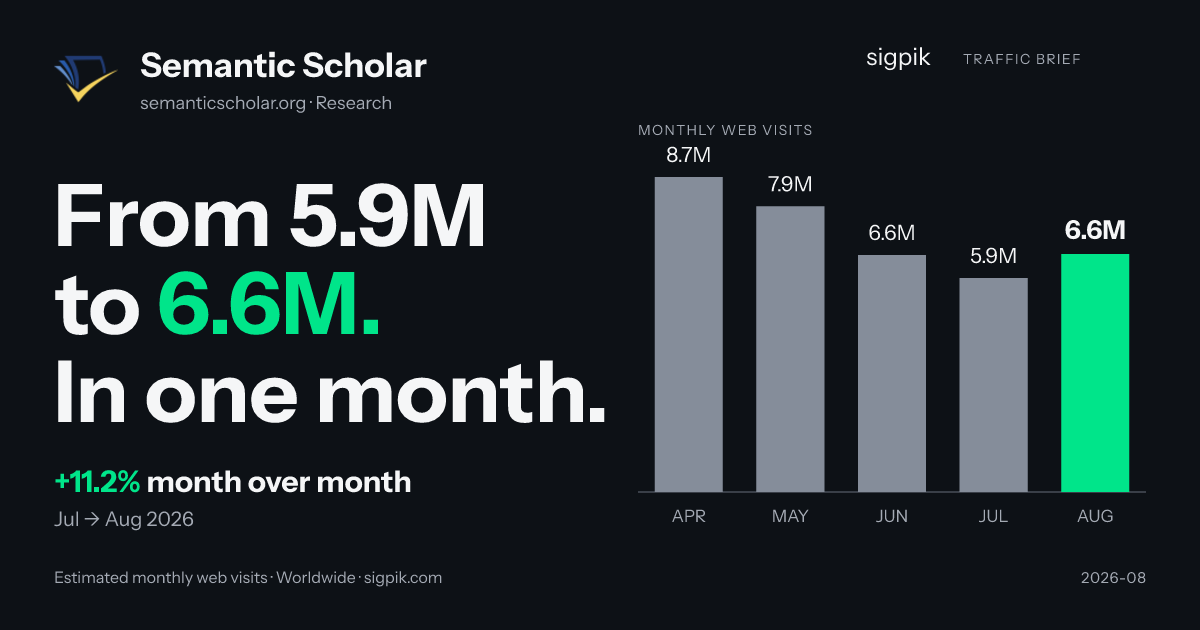 Semantic Scholar 的市场情报战报图