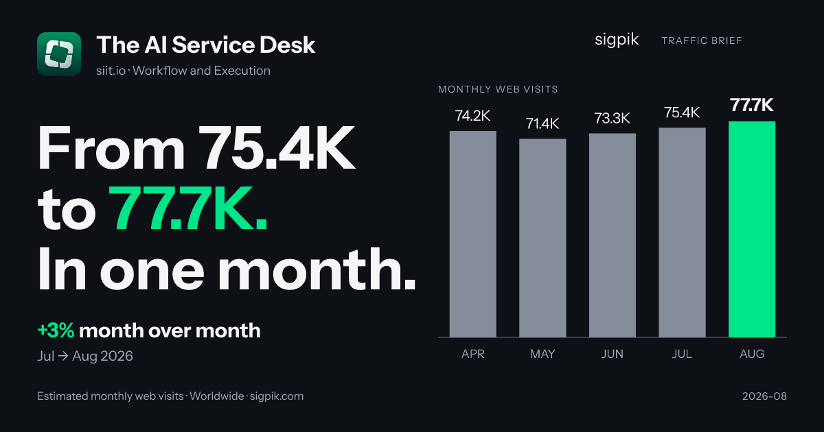 The AI Service Desk market intelligence card
