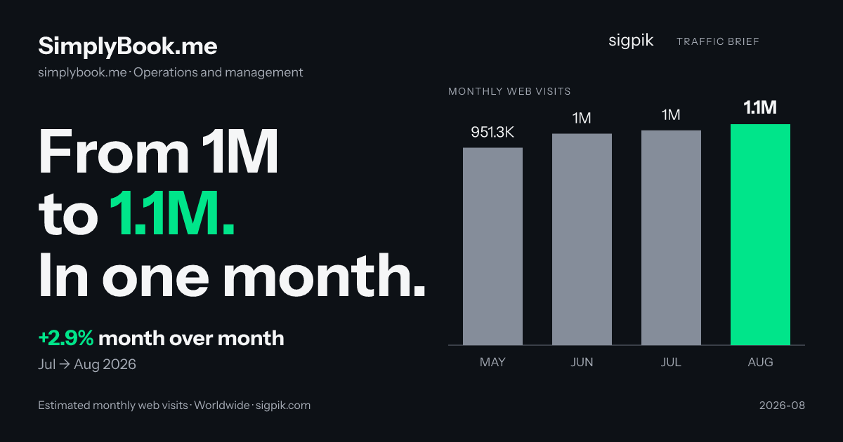 SimplyBook.me market intelligence card