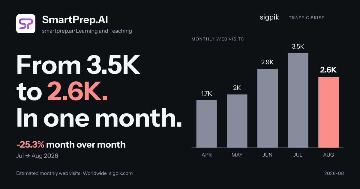SmartPrep.AI market intelligence card