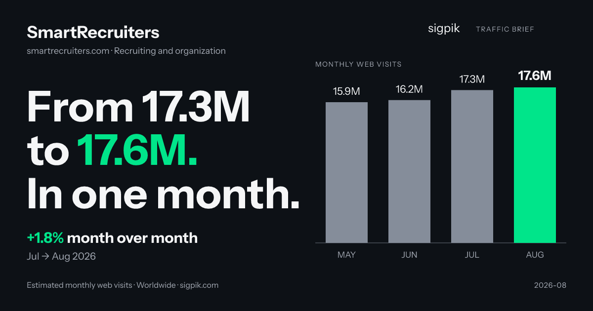 SmartRecruiters market intelligence card