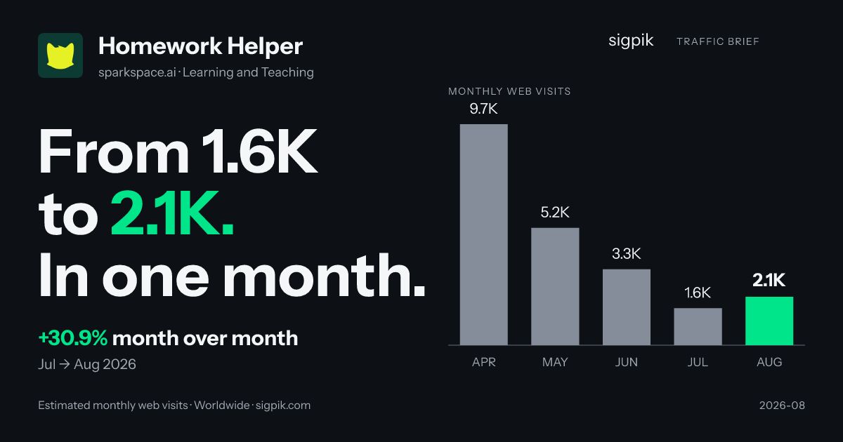 Homework Helper market intelligence card