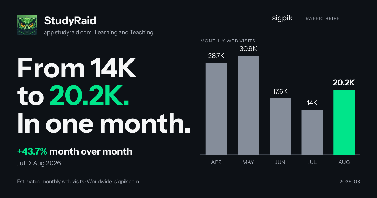 StudyRaid market intelligence card