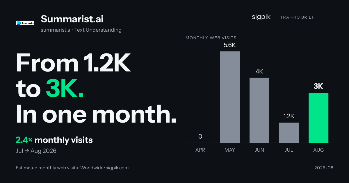 Summarist.ai market intelligence card