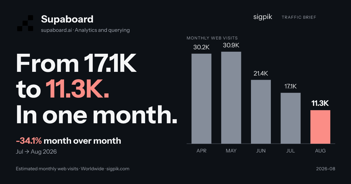 Supaboard market intelligence card