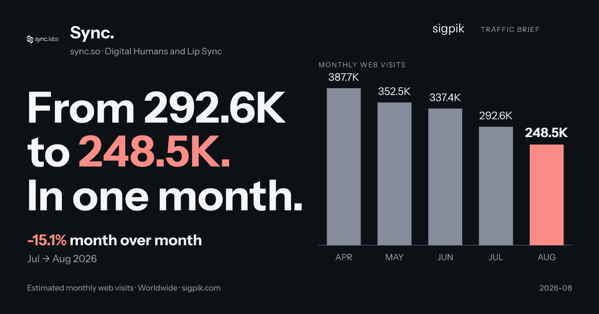 Sync. market intelligence card