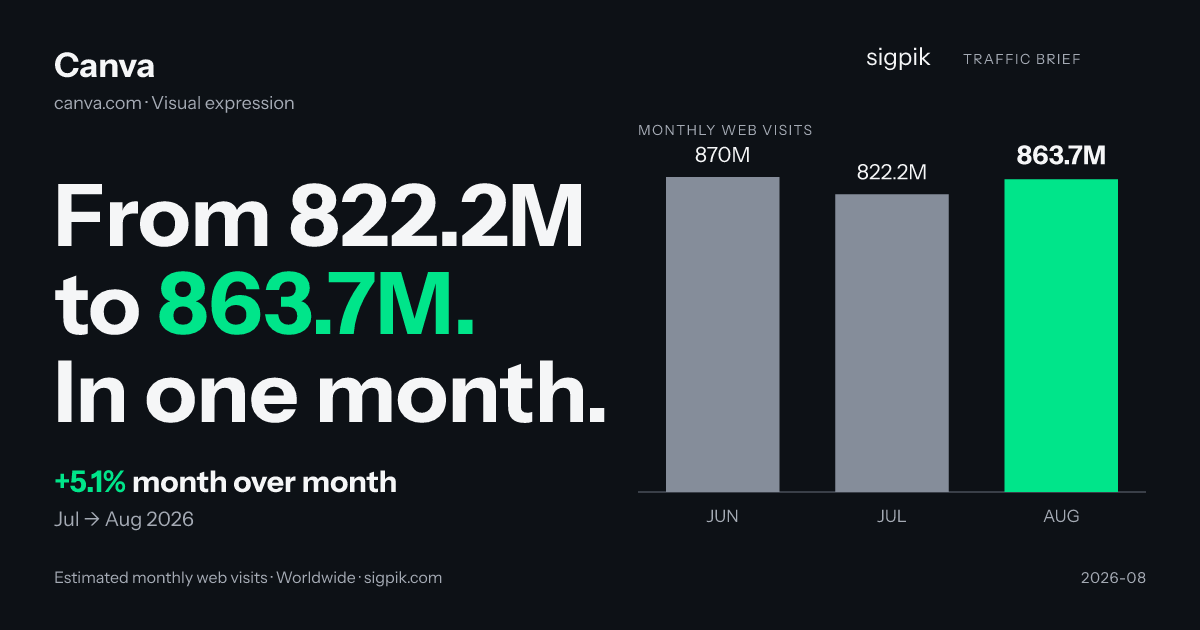 Canva market intelligence card