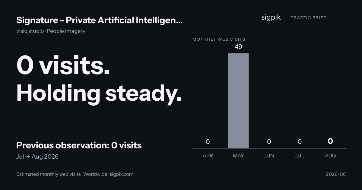 Signature - Private Artificial Intelligence market intelligence card