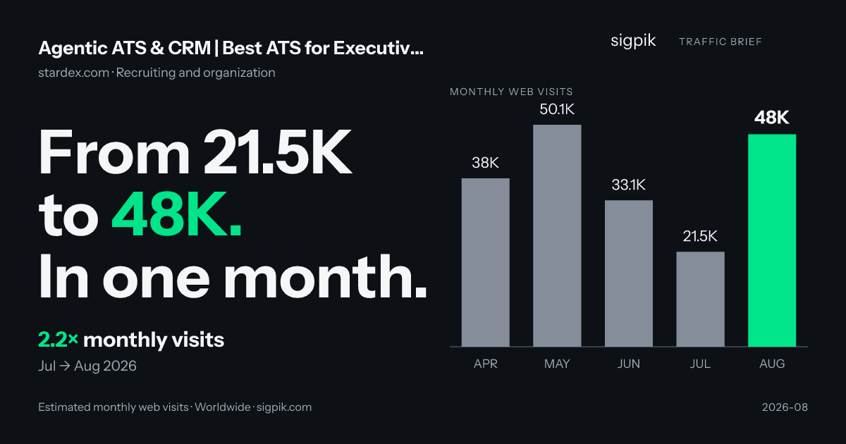 Agentic ATS & CRM | Best ATS for Executive Search- Stardex market intelligence card