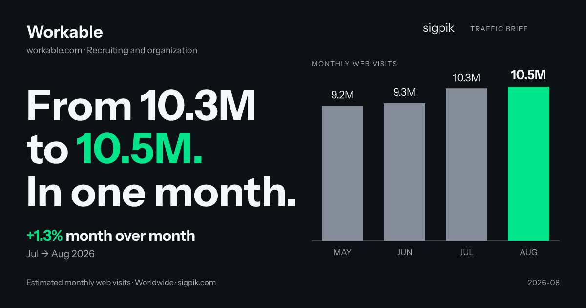 Workable market intelligence card
