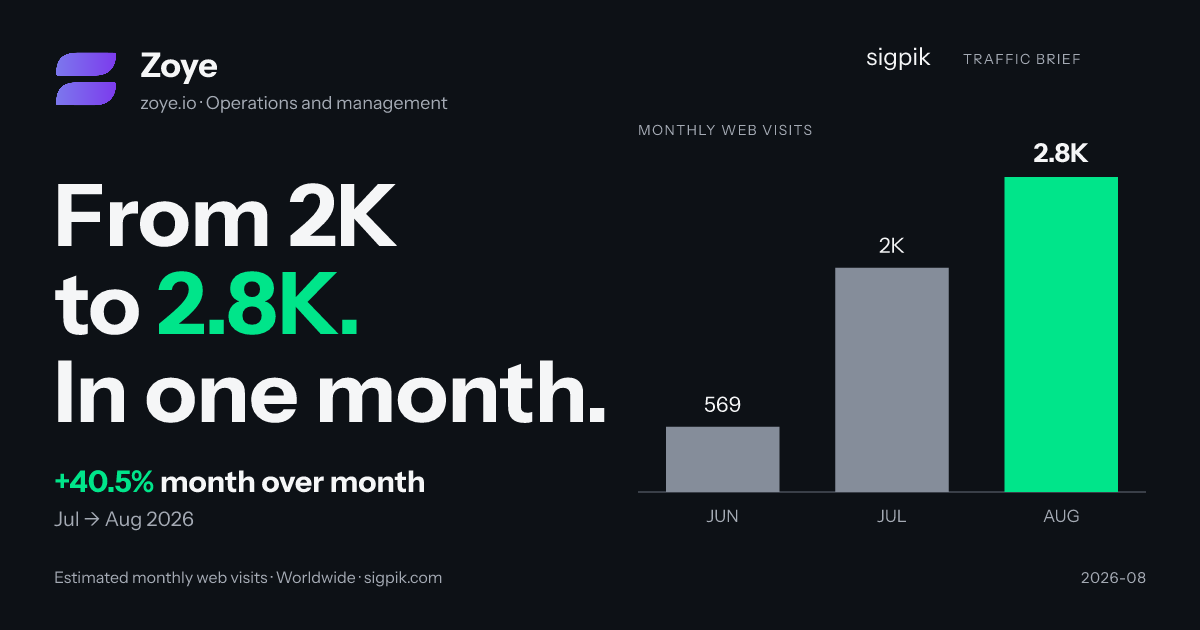 Zoye market intelligence card
