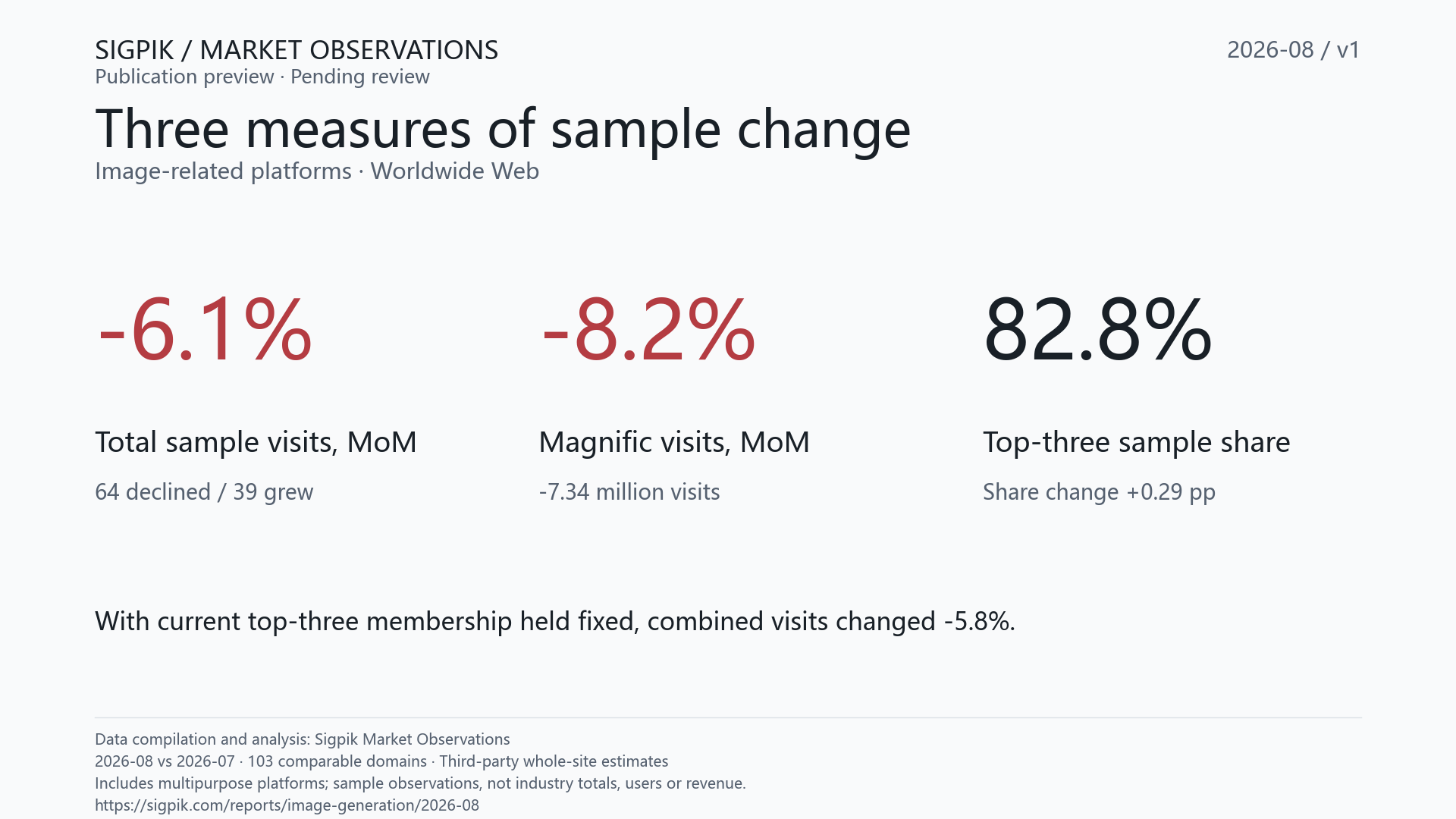 Key findings