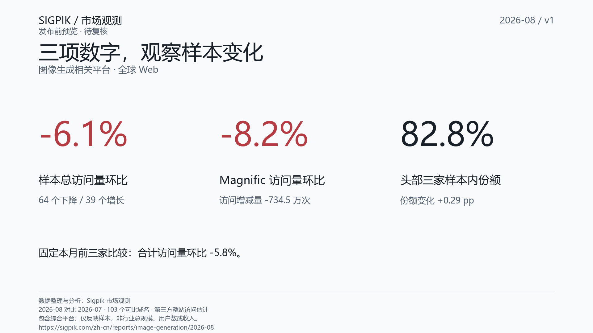 核心发现
