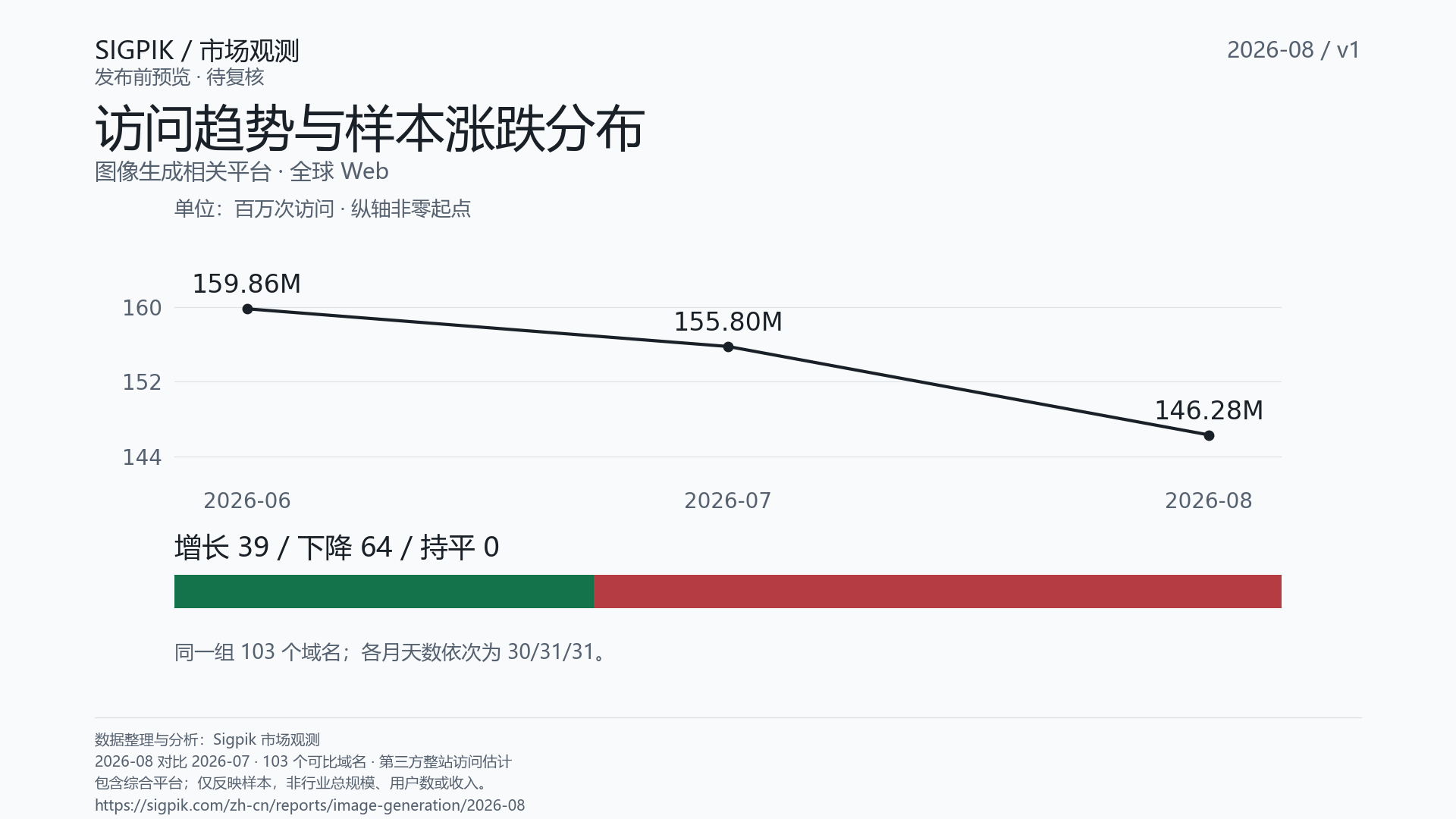 趋势与涨跌分布