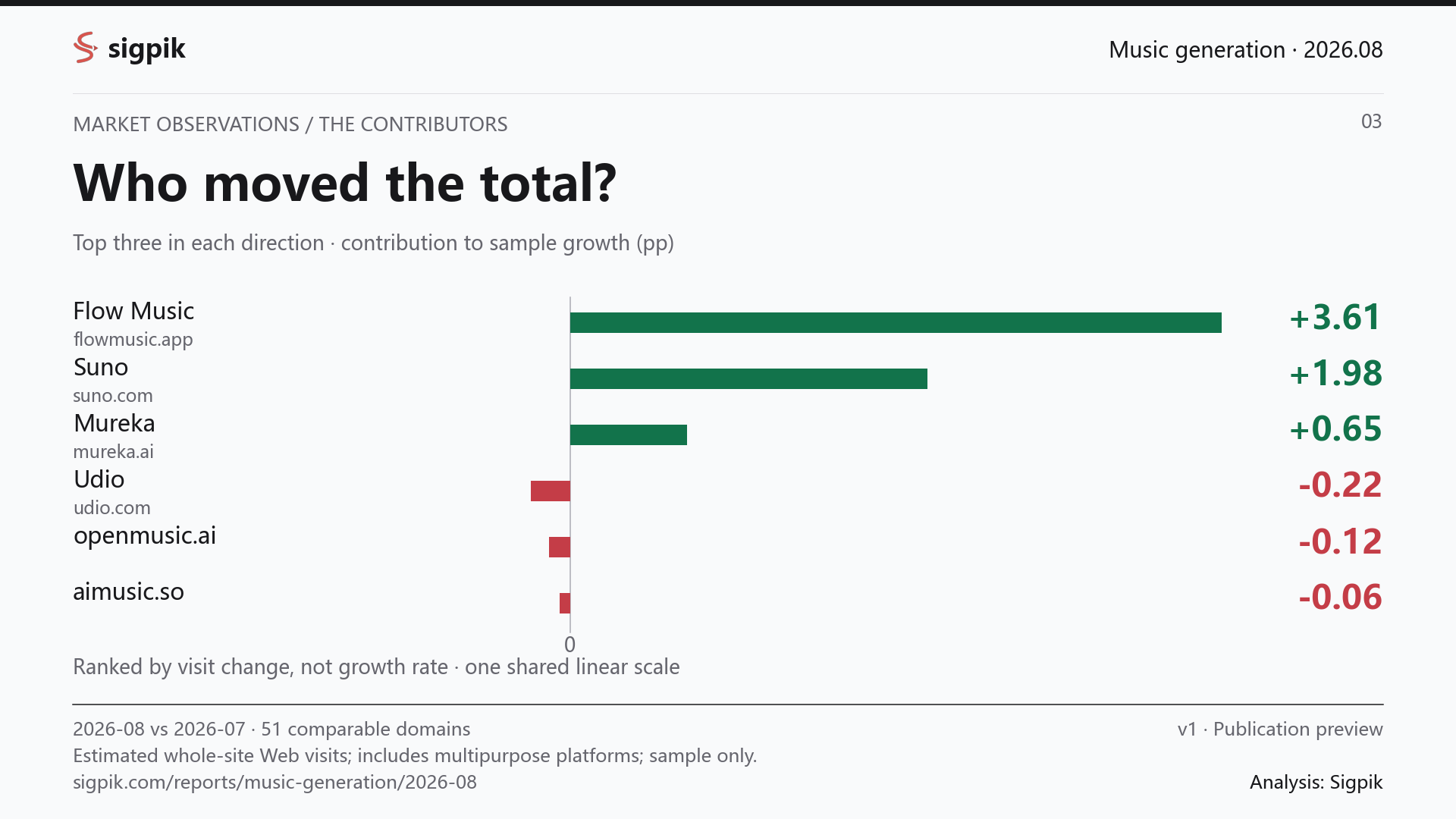Contributors to change
