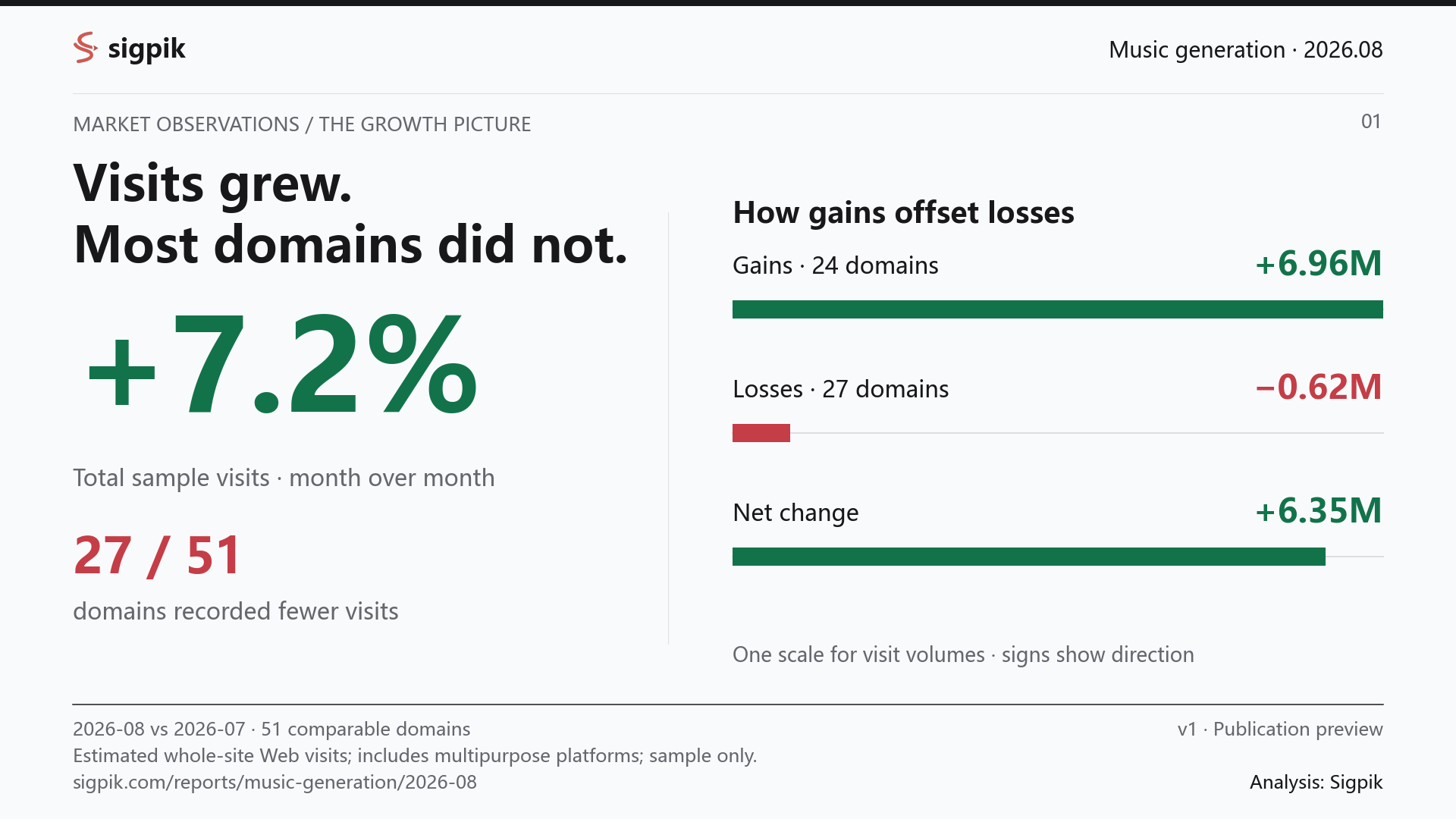 Key findings