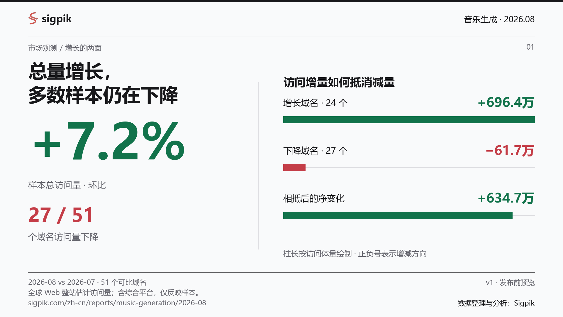核心发现