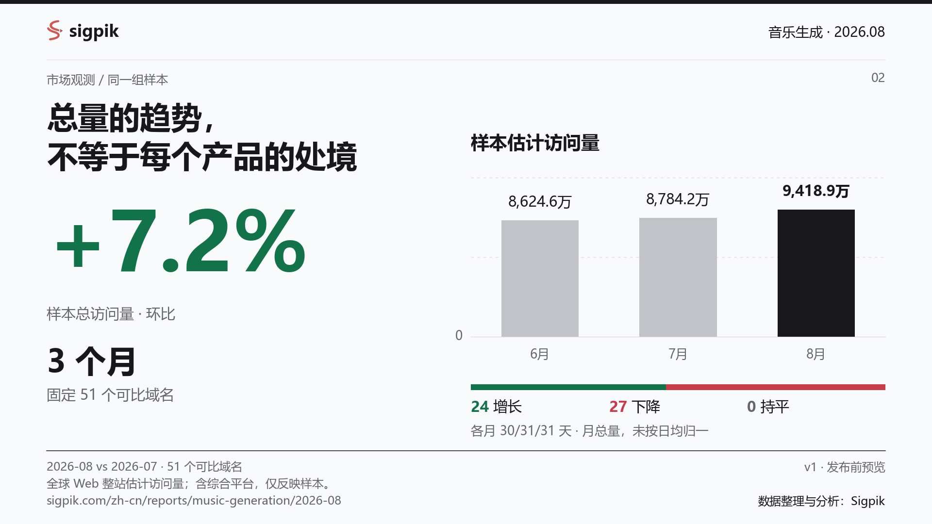 趋势与涨跌分布