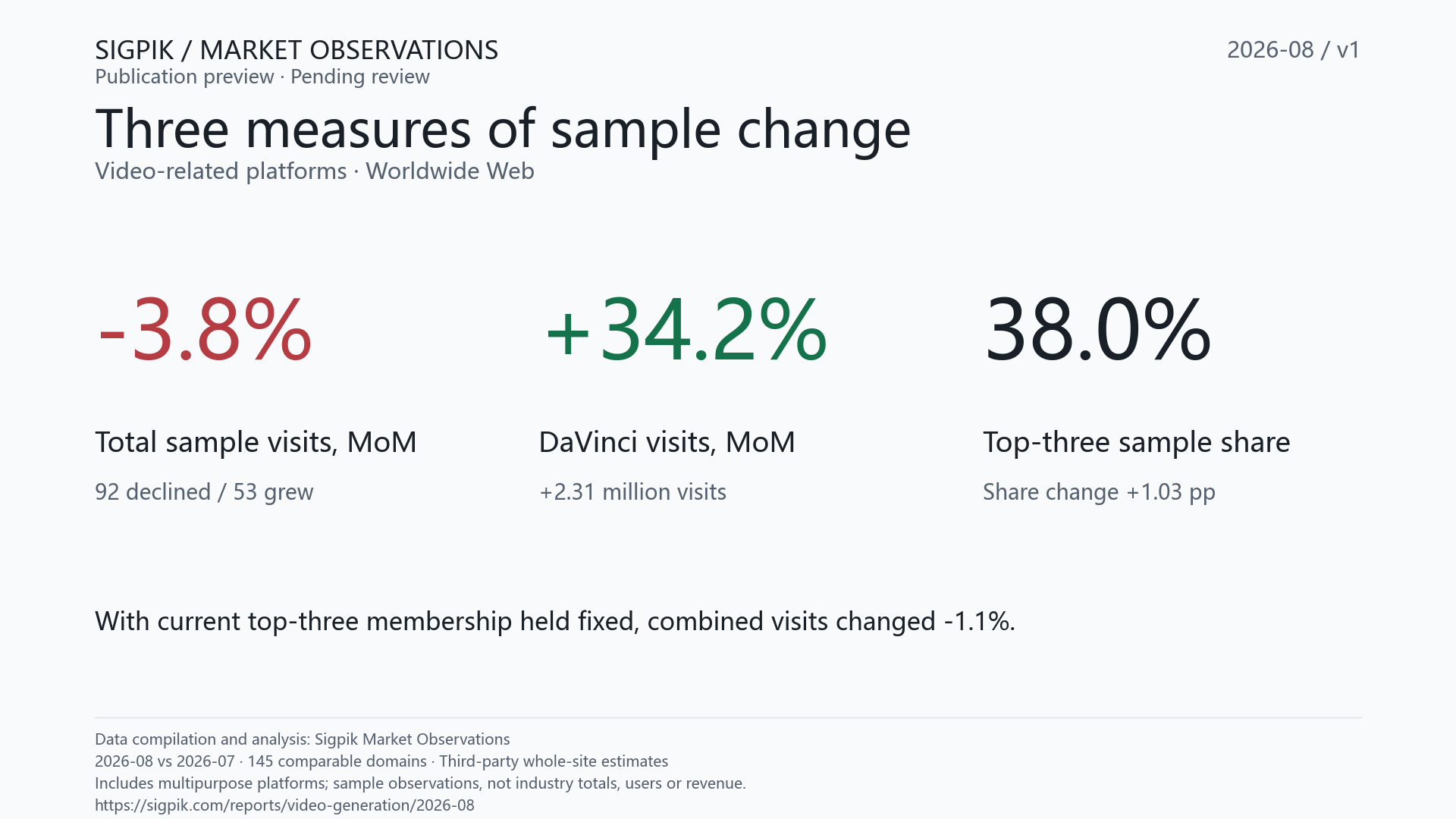 Video generation key figures chart