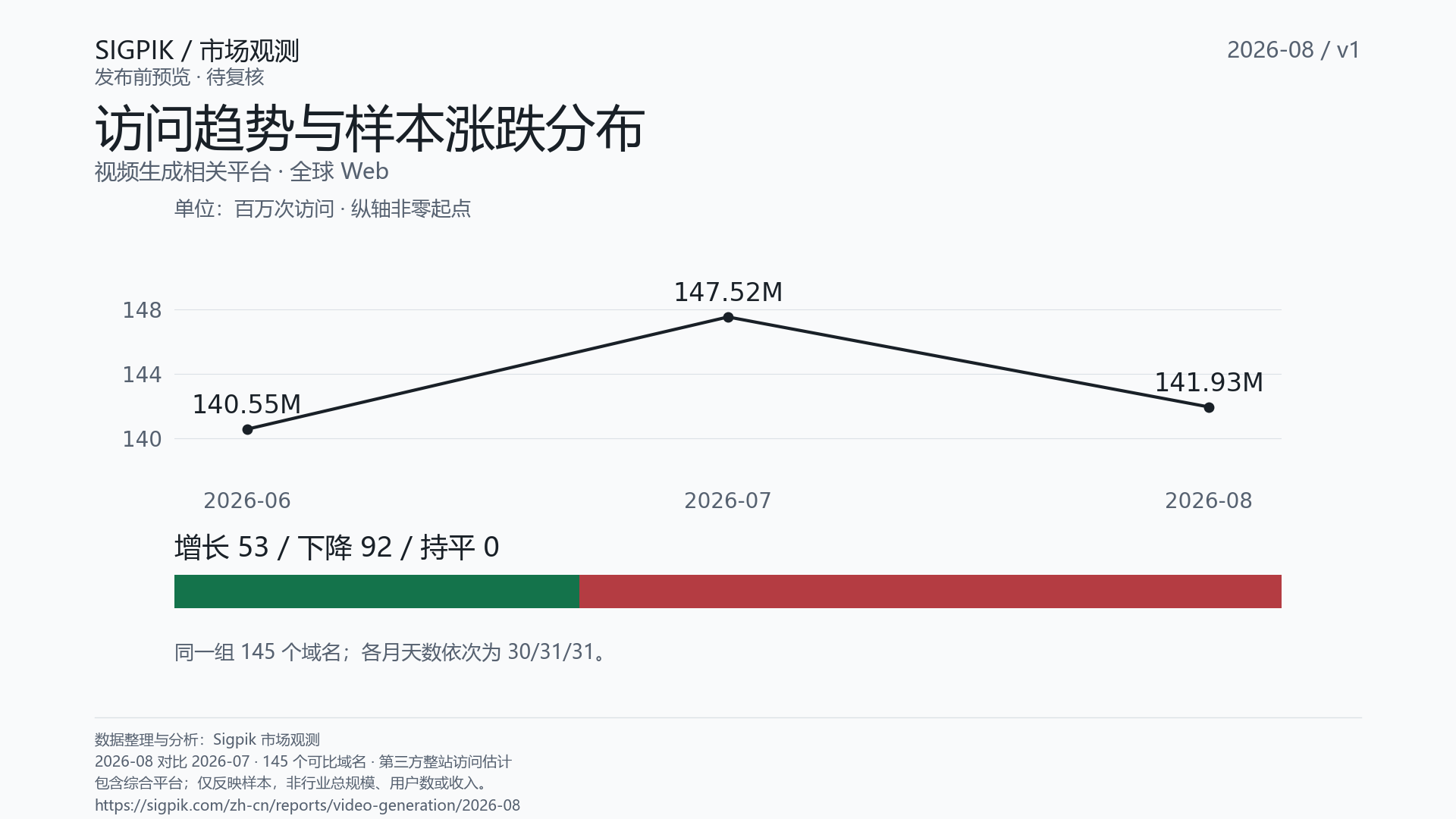 趋势与涨跌分布